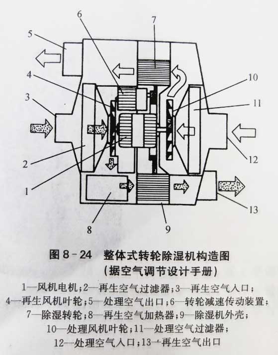 潔凈車間 潔凈車間