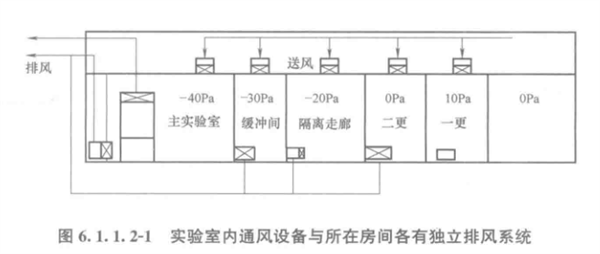 生物實(shí)驗(yàn)室 生物實(shí)驗(yàn)室