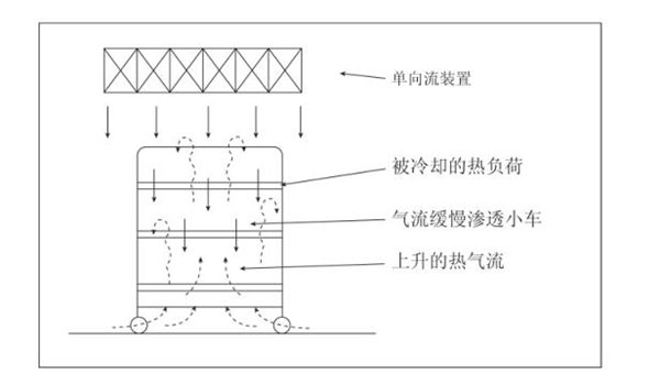 生物潔凈室 生物潔凈室